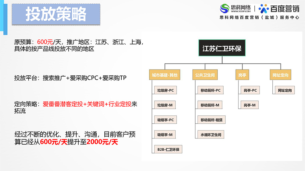 代運(yùn)營項目案例-江蘇仁衛(wèi)環(huán)保杜娟娟-3.jpg